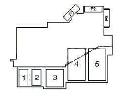 Audi A4 B6 (2000-2006) - fuse box - Fuse box diagrams