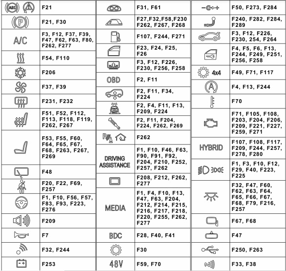 Bmw 8 Ii (2019-2021…) - Fuse Box - Fuse Box Diagrams