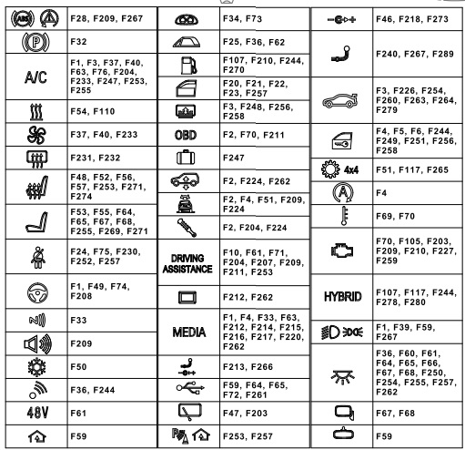 BMW X6 G06 (2019-2021…) - fuse box - Fuse box diagrams