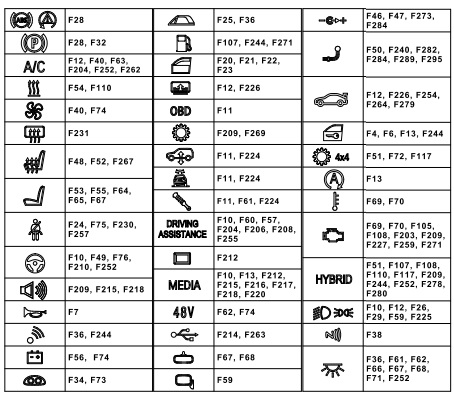 BMW iX3 (2021-…) - fuse box - Fuse box diagrams