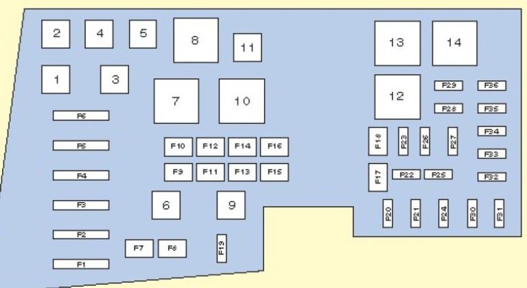 Ford Kuga (2008-2012) - fuse box - Fuse box diagrams