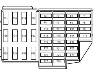 Dacia Sandero I Fuse And Relay Box Fuse Box Diagrams