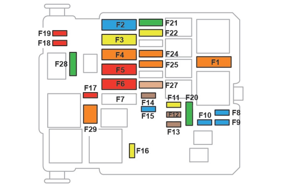 Peugeot 2008 (2019-2022) - fuse and relay box