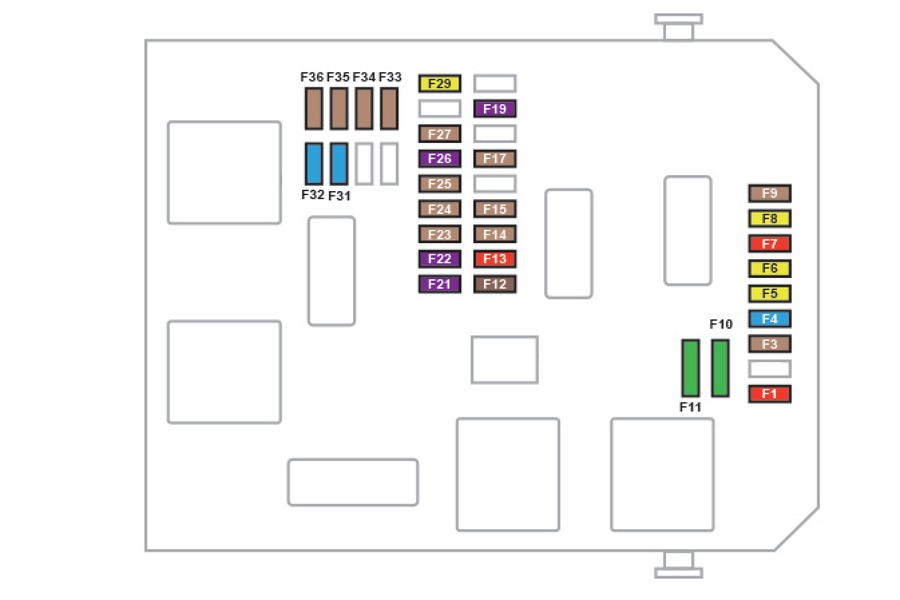 Peugeot 2008 (2019-2022) - fuse and relay box