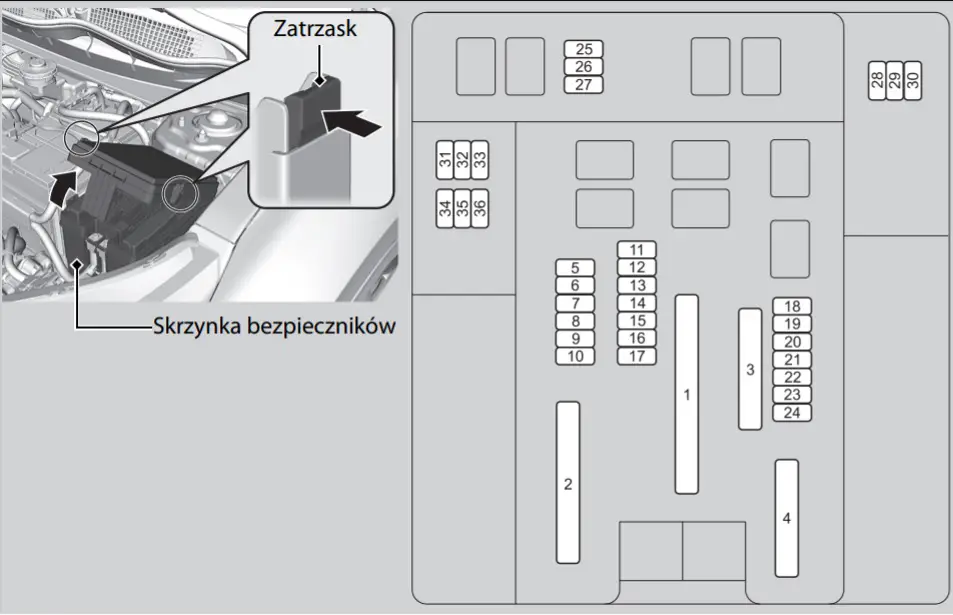 Honda CRV (20202021) fuse and relay box Fuse box diagrams
