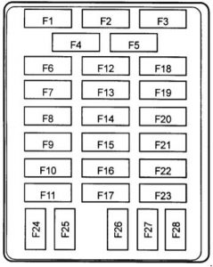 Deawoo Korando (1999-2001) - fuse and relay box