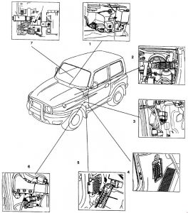 Deawoo Korando (1999-2001) - fuse and relay box