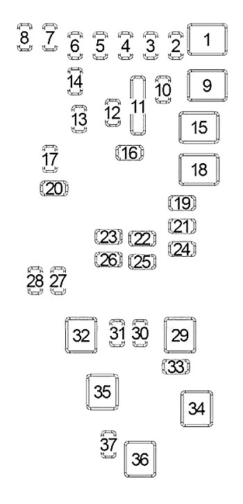 Jeep Patriot (2012) - fuse and relay box