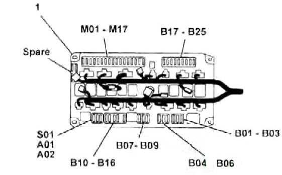 Mitsubishi Fuso Fighter 2 (1999-2010) - fuse and relay box