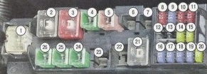 Nissan Primera P12 (2001-2007) - fuse and relay box