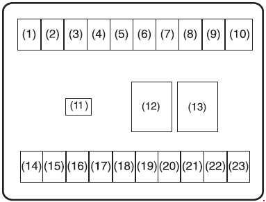 Suzuki Baleno (2015-2019) - fuse and relay box