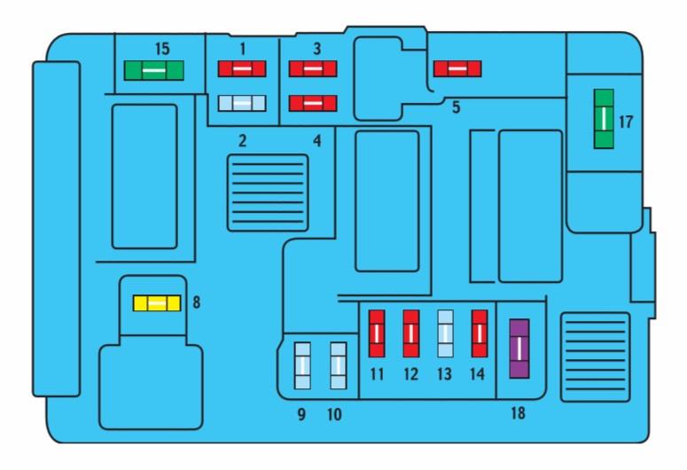 Citroën Berlingo I (19972011) fuse and relay box Fuse box diagrams