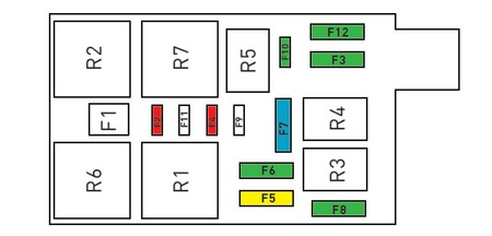 Citroen C3 Aircross (2022) - fuse and relay box