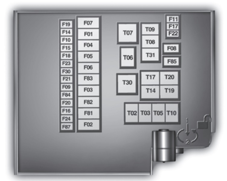 Fiat 500 (2007-2009) - fuse and relay box