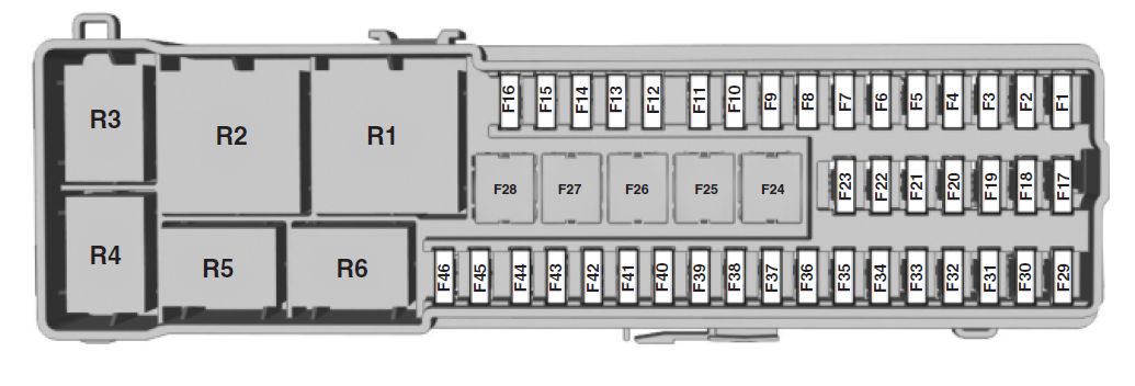 Ford C-MAX Hybrid (2017-2018) - fuse and relay box