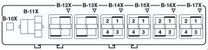 Mitsubishi Lancer IX (2000-2007) - fuse and relay box