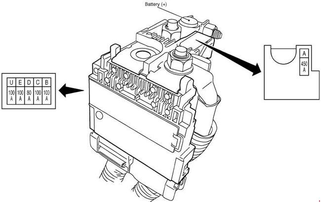 Nissan X-Trail T32 (2013-2022) - fuse and relay box