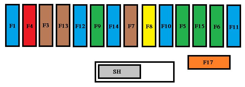 Peugeot 308 (T7) (2010) - fuse and relay box