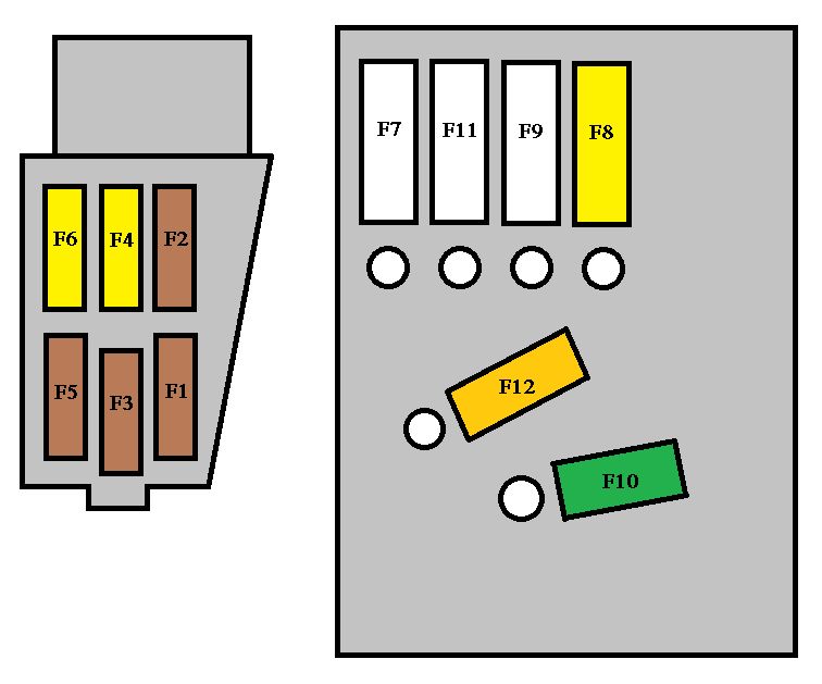 Peugeot 5008 (2014-2016) - fuse and relay box