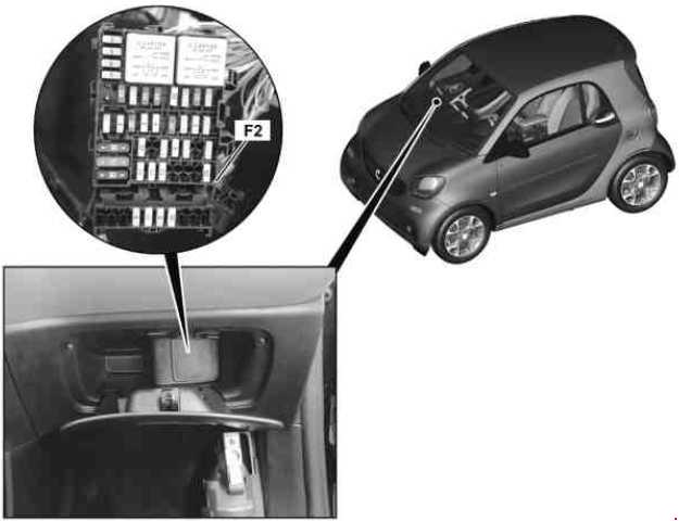 Smart Fortwo and Forfour W453 (2014-2019) - fuse and relay box