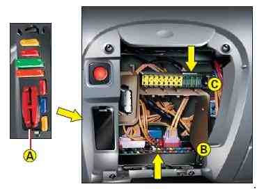 Citroën C5 (2001-2007) - fuse and relay box