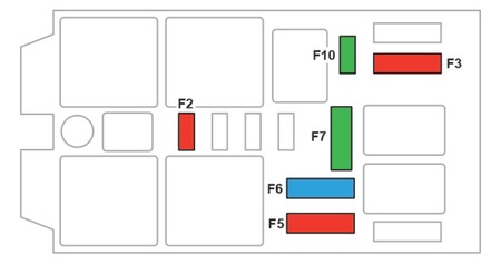 Citroen C5 Aircross (2022) - fuse and relay box