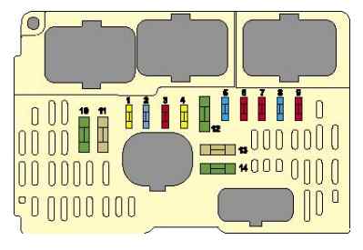 Citroën C6 (2006-2012) - fuse and relay box