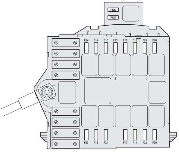 Fiat Idea (2003-2012) - fuse and relay box