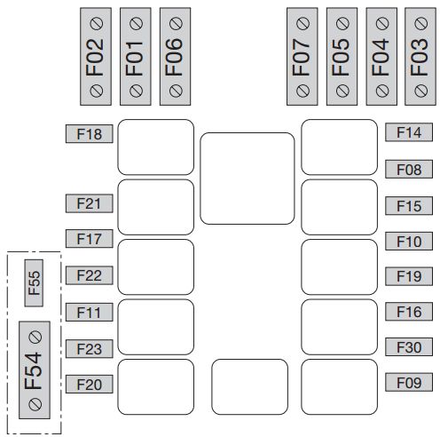 Fiat Punto II (1999-2010) - fuse and relay box