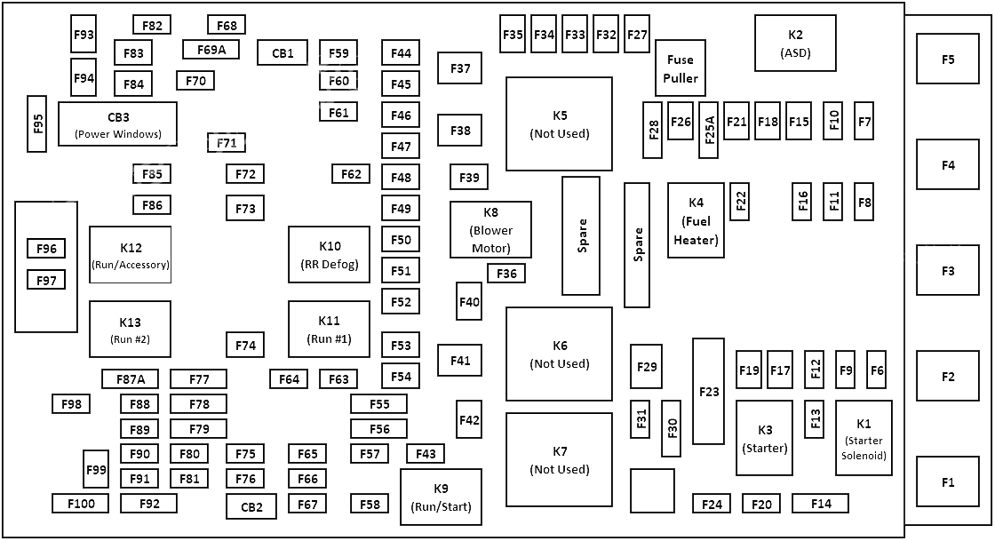 Jeep Cherokee KL (2022) - fuse and relay box