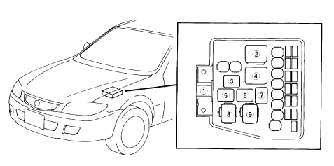 Mazda Premacy (1999-2005) - fuse and relay box