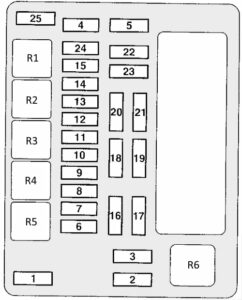 Mitsubishi Galant IX (2004-2012) - fuse and relay box - Fuse box diagrams