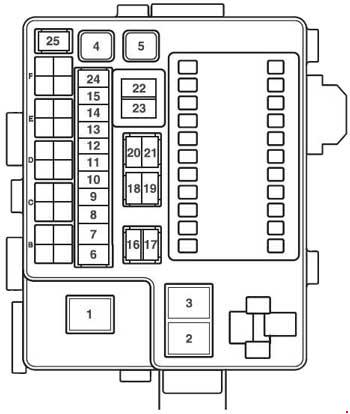 Mitsubishi Grandis (2003-2011) - fuse and relay box