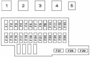 Nissan Navara D22 (1997-2004) - fuse and relay box - Fuse box diagrams