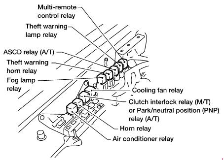 Nissan Xterra WD22 (1999-2004) - fuse and relay box