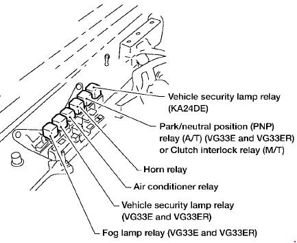 Nissan Xterra WD22 (1999-2004) - fuse and relay box