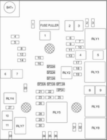 Opel Mokka X (2018-2019) - fuse and relay box