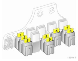 Opel Zafira B (2006-2014) - fuse and relay box