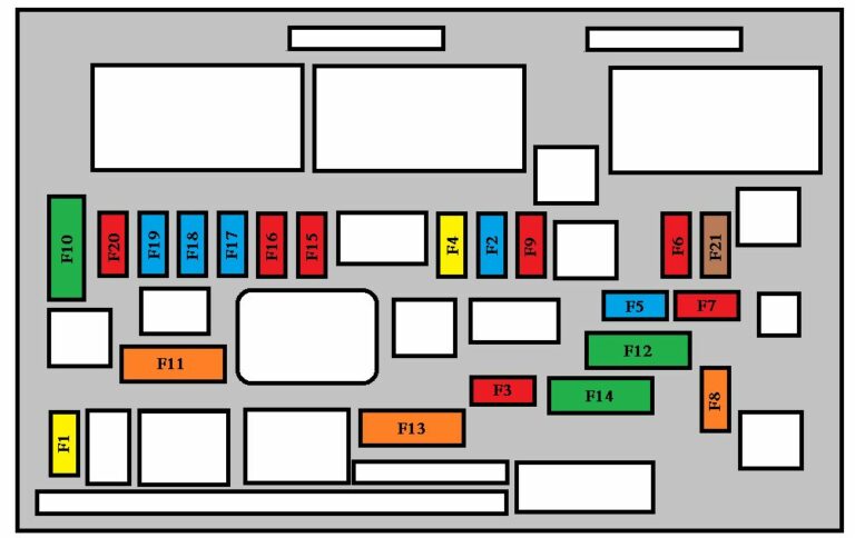 Peugeot 308 (T7) (2007) - fuse and relay box - Fuse box diagrams