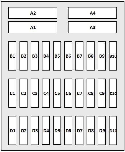 Porsche 911 (991.2) (2017-2018) - fuse and relay box