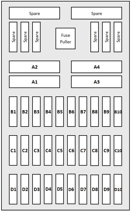 Porsche 911 (991.2) (2017-2018) - fuse and relay box