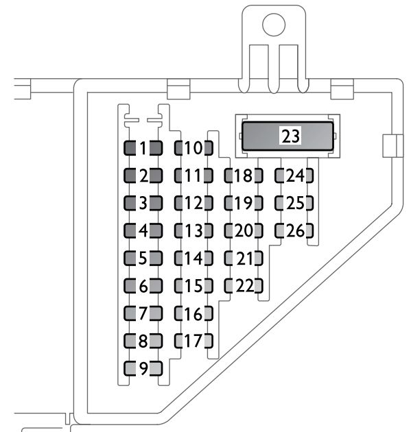 Saab 9-3 (2006) - fuse and relay box
