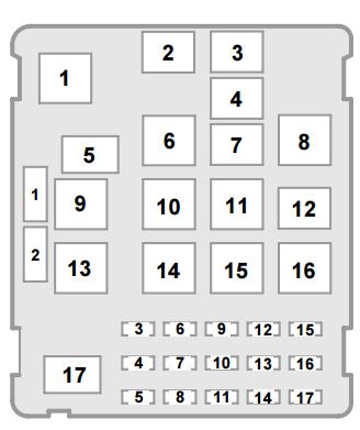 Saab 9-5 (2006-2009) - fuse and relay box