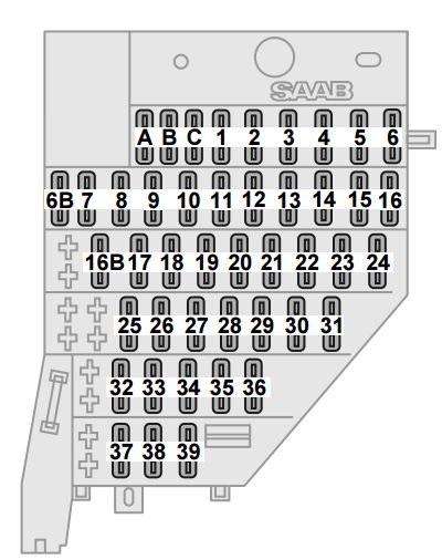 Saab 9-5 (2006-2009) - fuse and relay box