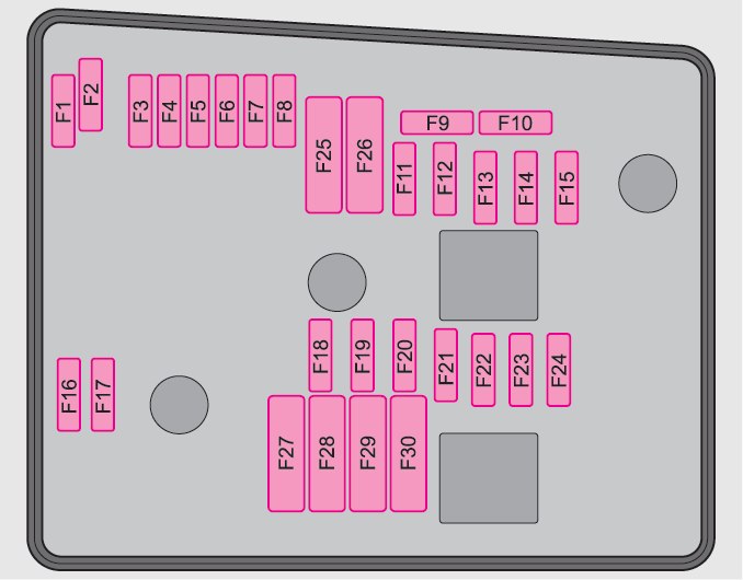 Seat Leon II (2010-2012) - fuse and relay box