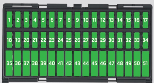 Skoda Citigo iV (2019) - fuse and relay box