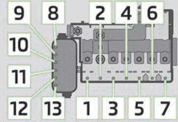 Skoda Roomster (2013) - fuse and relay box