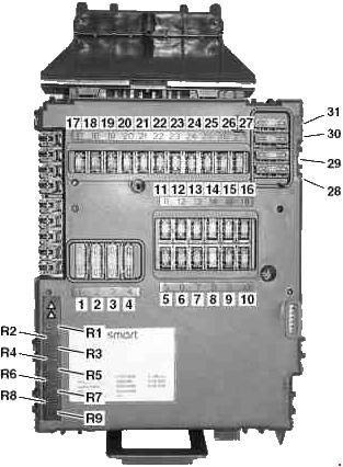 Smart Fortwo (A450, C450) (2002-2007) - fuse and relay box