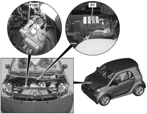 Smart Fortwo and Forfour W453 (2014-2019) - fuse and relay box