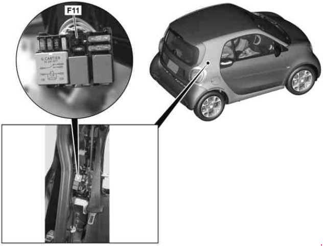 Smart Fortwo and Forfour W453 (2014-2019) - fuse and relay box